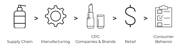 Supply Chain Illustration